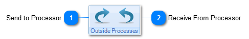 Outside Processing Modules